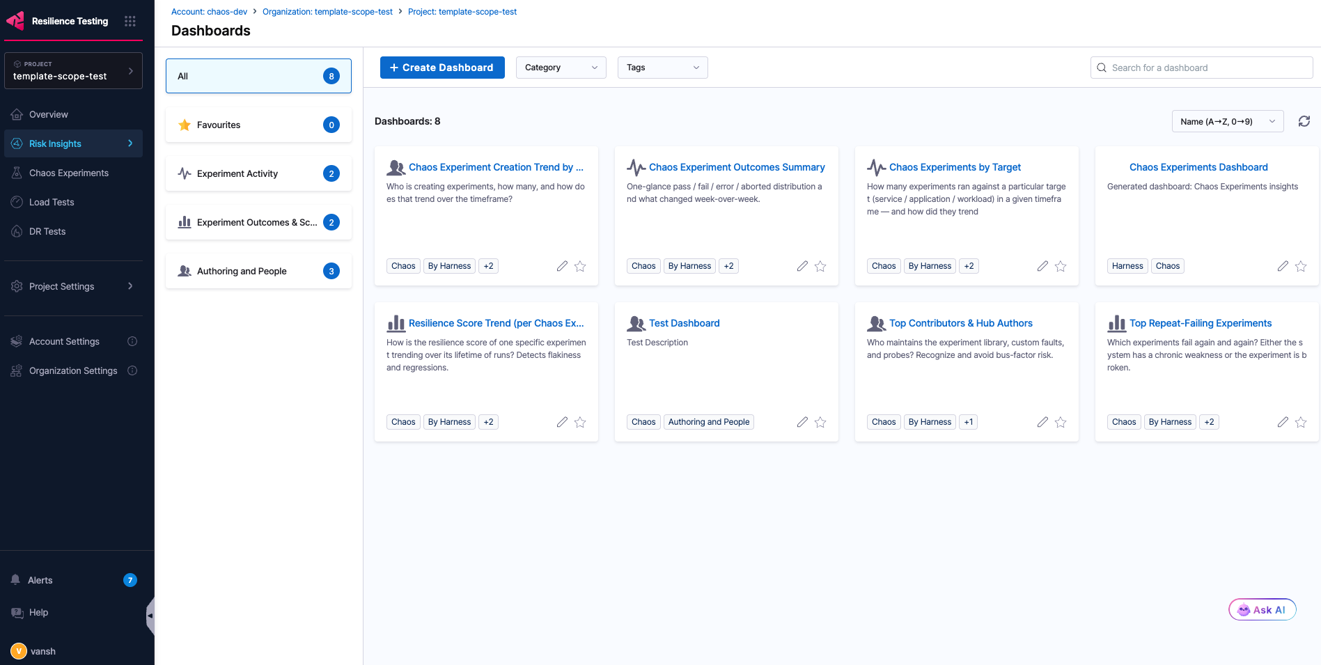 The custom Test Dashboard visible in the Dashboards section under its tagged category