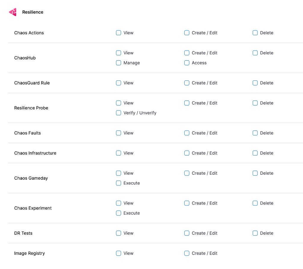 The Resilience module permissions in the Harness role editor, showing each resource and its available operations